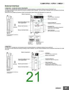 浏览型号CP1W-CIF12的Datasheet PDF文件第21页