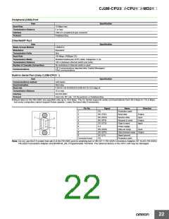 浏览型号CP1W-CIF12的Datasheet PDF文件第22页