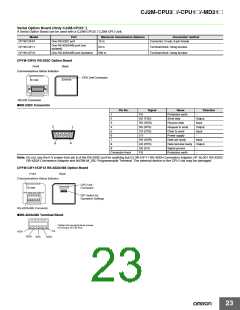 浏览型号CP1W-CIF12的Datasheet PDF文件第23页