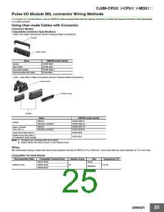 浏览型号CP1W-CIF12的Datasheet PDF文件第25页