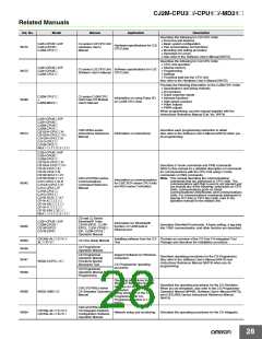 浏览型号CP1W-CIF12的Datasheet PDF文件第28页