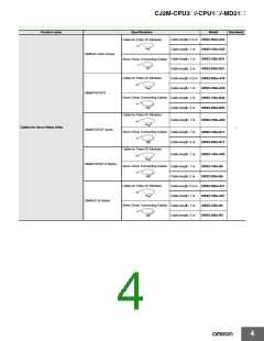 浏览型号CP1W-CIF12的Datasheet PDF文件第4页