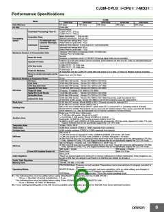 浏览型号CP1W-CIF12的Datasheet PDF文件第6页