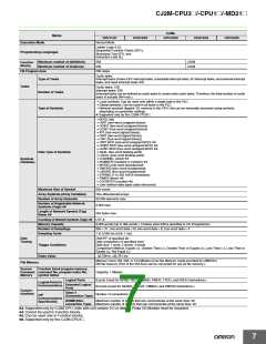 浏览型号CP1W-CIF12的Datasheet PDF文件第7页