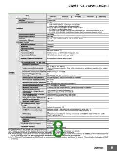 浏览型号CP1W-CIF12的Datasheet PDF文件第8页