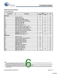 浏览型号CY62187EV30LL-55BAXIT的Datasheet PDF文件第6页