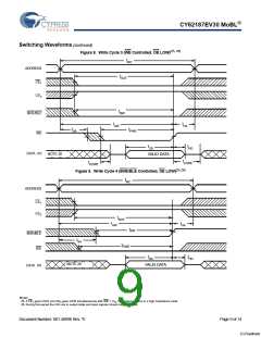 浏览型号CY62187EV30LL-55BAXIT的Datasheet PDF文件第9页