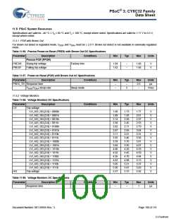 浏览型号CY8C3245LTI-139的Datasheet PDF文件第100页