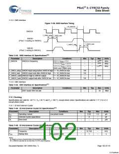 浏览型号CY8C3245LTI-139的Datasheet PDF文件第102页