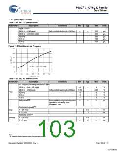 浏览型号CY8C3245LTI-139的Datasheet PDF文件第103页