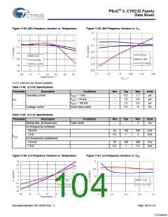 浏览型号CY8C3245LTI-139的Datasheet PDF文件第104页