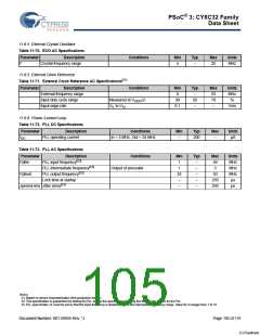 浏览型号CY8C3245LTI-139的Datasheet PDF文件第105页