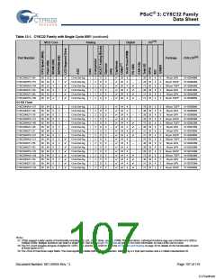 浏览型号CY8C3245LTI-139的Datasheet PDF文件第107页