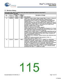 浏览型号CY8C3245LTI-139的Datasheet PDF文件第115页