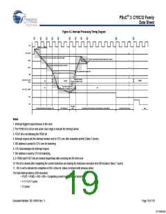 浏览型号CY8C3245LTI-139的Datasheet PDF文件第19页