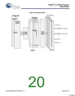 浏览型号CY8C3245LTI-139的Datasheet PDF文件第20页