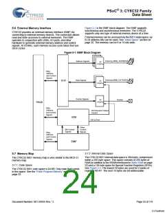 浏览型号CY8C3245LTI-139的Datasheet PDF文件第24页