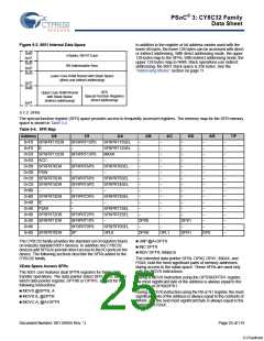 浏览型号CY8C3245LTI-139的Datasheet PDF文件第25页