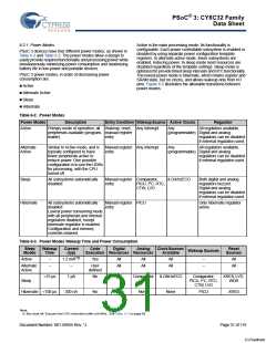 浏览型号CY8C3245LTI-139的Datasheet PDF文件第31页