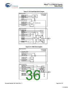 浏览型号CY8C3245LTI-139的Datasheet PDF文件第36页