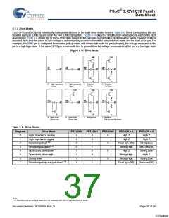 浏览型号CY8C3245LTI-139的Datasheet PDF文件第37页