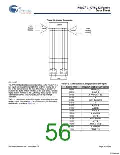 浏览型号CY8C3245LTI-139的Datasheet PDF文件第56页