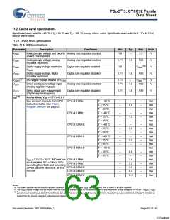 浏览型号CY8C3245LTI-139的Datasheet PDF文件第63页