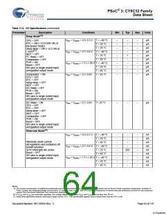 浏览型号CY8C3245LTI-139的Datasheet PDF文件第64页