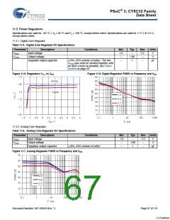 浏览型号CY8C3245LTI-139的Datasheet PDF文件第67页