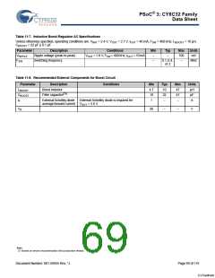 浏览型号CY8C3245LTI-139的Datasheet PDF文件第69页