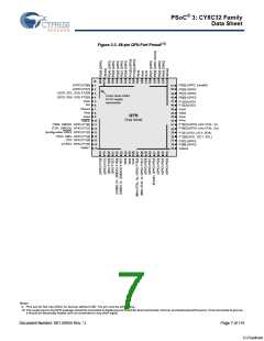 浏览型号CY8C3245LTI-139的Datasheet PDF文件第7页