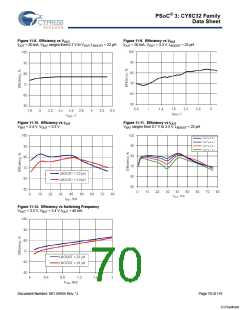 浏览型号CY8C3245LTI-139的Datasheet PDF文件第70页