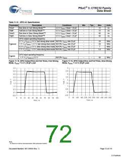 浏览型号CY8C3245LTI-139的Datasheet PDF文件第72页