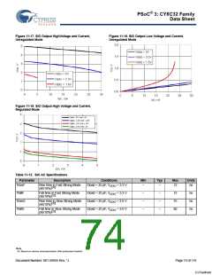 浏览型号CY8C3245LTI-139的Datasheet PDF文件第74页