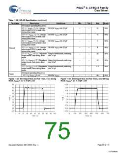 浏览型号CY8C3245LTI-139的Datasheet PDF文件第75页