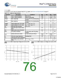 浏览型号CY8C3245LTI-139的Datasheet PDF文件第76页