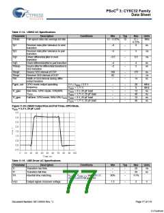 浏览型号CY8C3245LTI-139的Datasheet PDF文件第77页