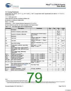 浏览型号CY8C3245LTI-139的Datasheet PDF文件第79页