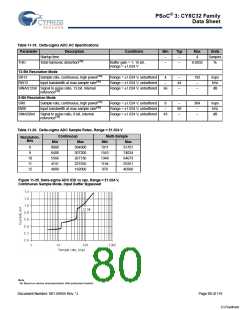 浏览型号CY8C3245LTI-139的Datasheet PDF文件第80页