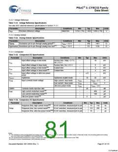 浏览型号CY8C3245LTI-139的Datasheet PDF文件第81页