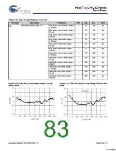 浏览型号CY8C3245LTI-139的Datasheet PDF文件第83页