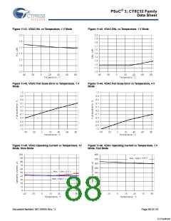 浏览型号CY8C3245LTI-139的Datasheet PDF文件第88页