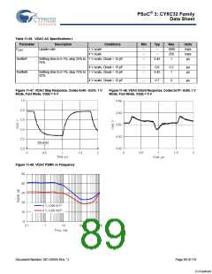 浏览型号CY8C3245LTI-139的Datasheet PDF文件第89页