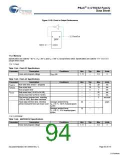 浏览型号CY8C3245LTI-139的Datasheet PDF文件第94页