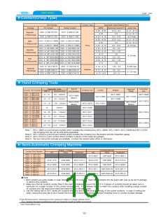 浏览型号D/MS3057-12A的Datasheet PDF文件第10页