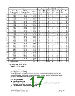 浏览型号DB1065的Datasheet PDF文件第17页