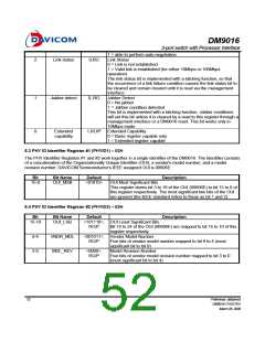 浏览型号DM9016的Datasheet PDF文件第52页