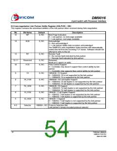 浏览型号DM9016的Datasheet PDF文件第54页