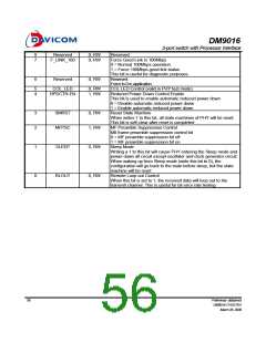 浏览型号DM9016的Datasheet PDF文件第56页