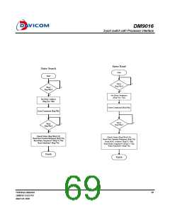 浏览型号DM9016的Datasheet PDF文件第69页